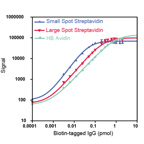 MSD GOLD Immunoassay Plates Meso Scale Discovery