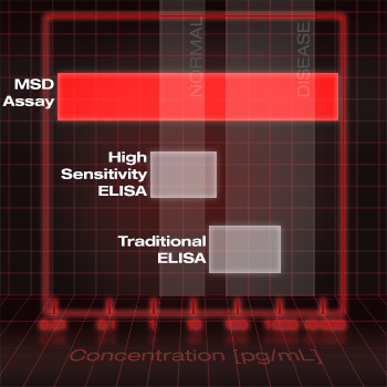 Easy Multiplexing