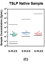 TSLP native samples 