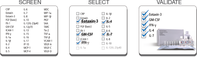 Biomarker Selection Services